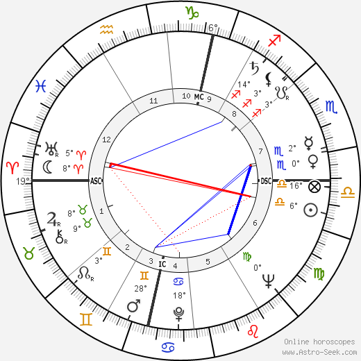 Gerhard Stoltenberg birth chart, biography, wikipedia 2023, 2024