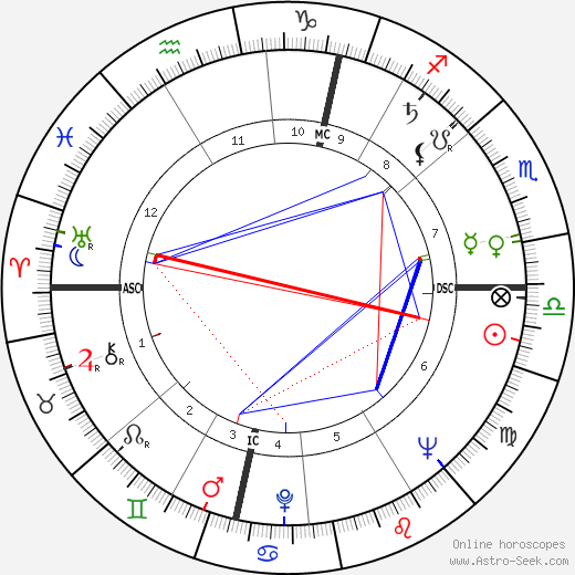 Gerhard Stoltenberg birth chart, Gerhard Stoltenberg astro natal horoscope, astrology