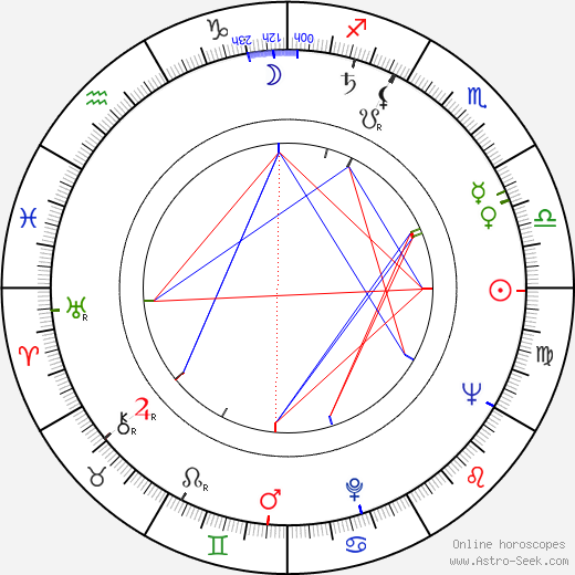 Halvar Björk birth chart, Halvar Björk astro natal horoscope, astrology