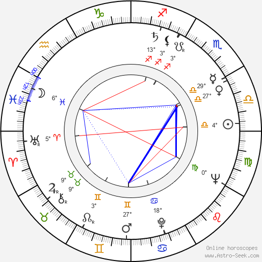 Haro Senft birth chart, biography, wikipedia 2024, 2025