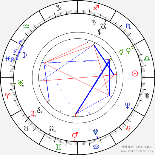 Haro Senft birth chart, Haro Senft astro natal horoscope, astrology