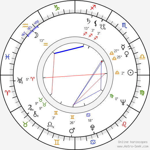 Harold Becker birth chart, biography, wikipedia 2024, 2025