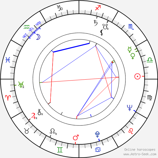 Harold Becker birth chart, Harold Becker astro natal horoscope, astrology