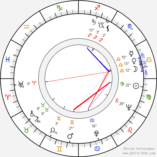 Henry Silva birth chart, biography, wikipedia 2024, 2025