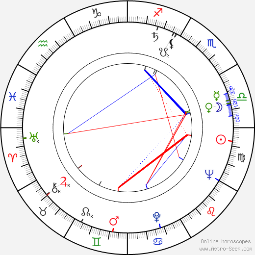 Henry Silva birth chart, Henry Silva astro natal horoscope, astrology