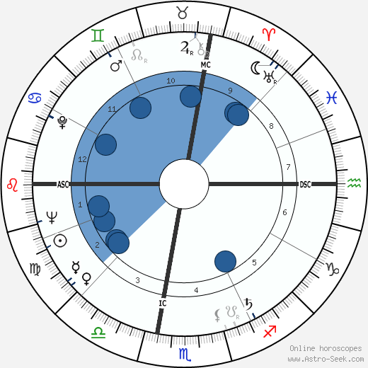 Horace Silver wikipedia, horoscope, astrology, instagram