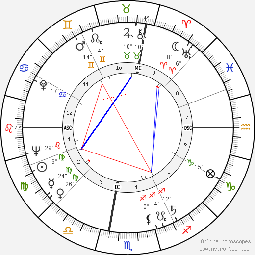 Horace Silver birth chart, biography, wikipedia 2024, 2025