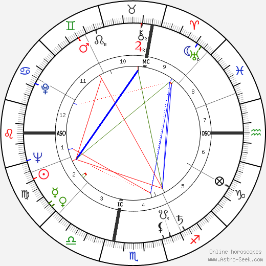 Horace Silver birth chart, Horace Silver astro natal horoscope, astrology