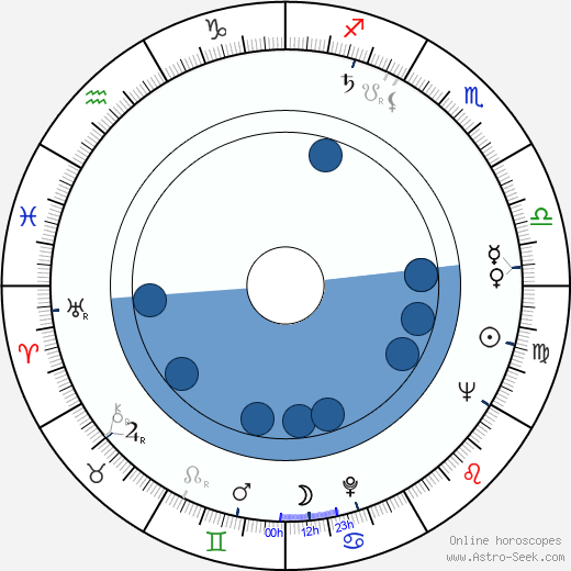 Jacques Saulnier wikipedia, horoscope, astrology, instagram