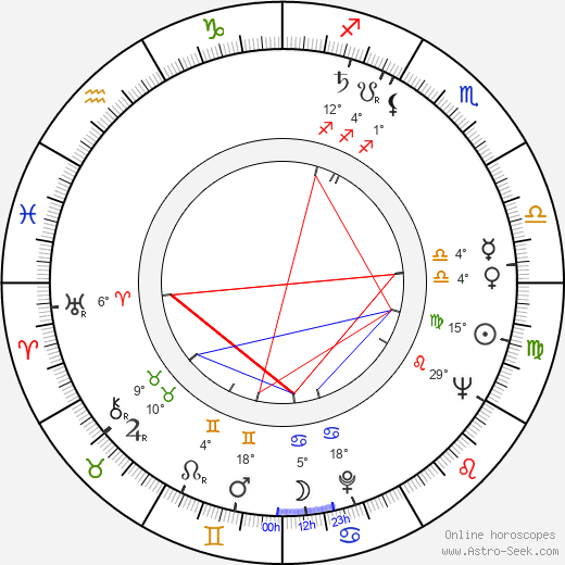 Jacques Saulnier birth chart, biography, wikipedia 2024, 2025