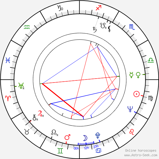 Jacques Saulnier birth chart, Jacques Saulnier astro natal horoscope, astrology