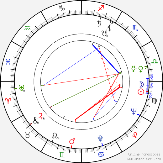 Ján Kramár birth chart, Ján Kramár astro natal horoscope, astrology