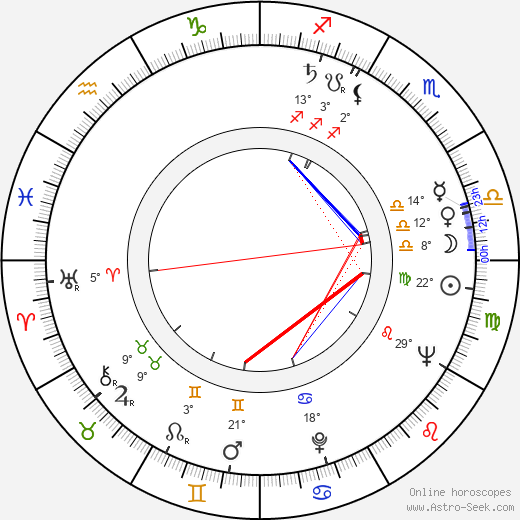 Jozef Kuchár birth chart, biography, wikipedia 2024, 2025