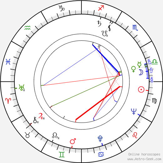 Jozef Kuchár birth chart, Jozef Kuchár astro natal horoscope, astrology