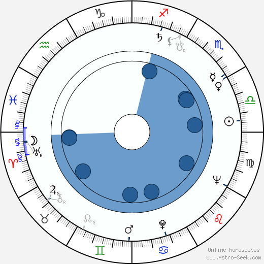 Karel Turnovský Oroscopo, astrologia, Segno, zodiac, Data di nascita, instagram