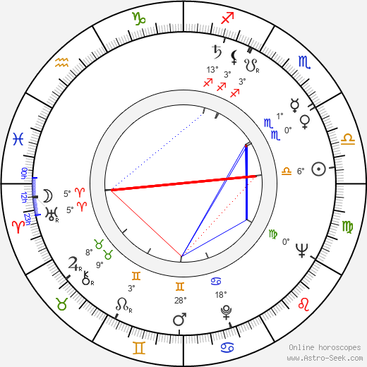 Karel Turnovský birth chart, biography, wikipedia 2023, 2024