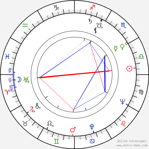 Karel Turnovský birth chart, Karel Turnovský astro natal horoscope, astrology