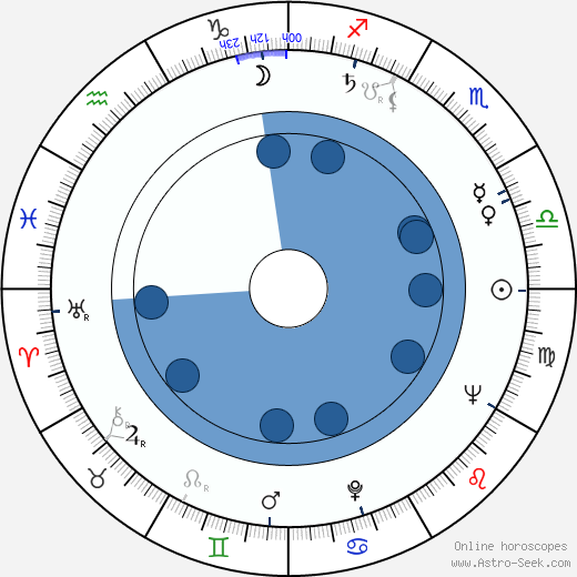 Kiki McCabe wikipedia, horoscope, astrology, instagram
