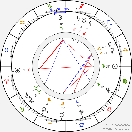 Kiki McCabe birth chart, biography, wikipedia 2024, 2025