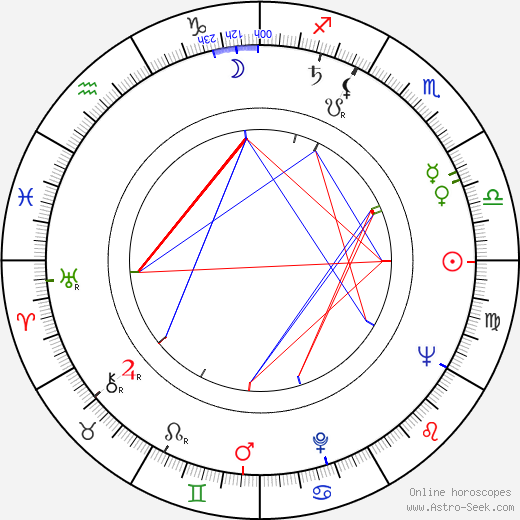 Kiki McCabe birth chart, Kiki McCabe astro natal horoscope, astrology