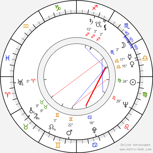Ladislav Muška birth chart, biography, wikipedia 2024, 2025