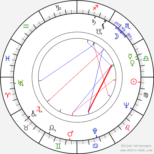 Liane Augustin birth chart, Liane Augustin astro natal horoscope, astrology