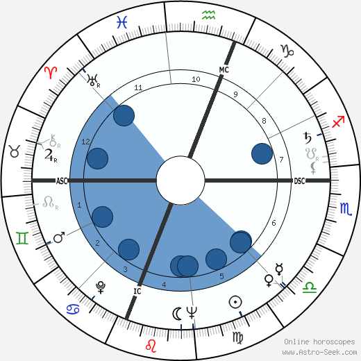 Lisa Richette wikipedia, horoscope, astrology, instagram
