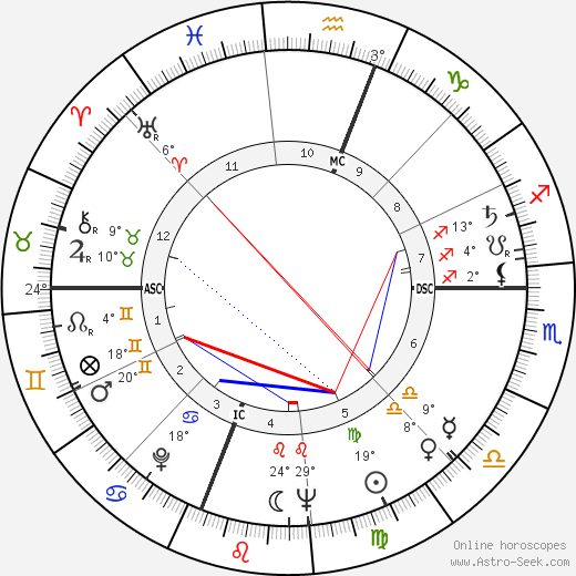 Lisa Richette birth chart, biography, wikipedia 2023, 2024