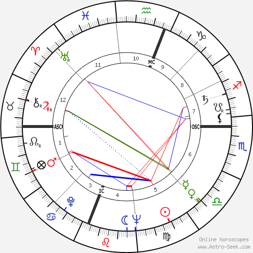 Lisa Richette birth chart, Lisa Richette astro natal horoscope, astrology