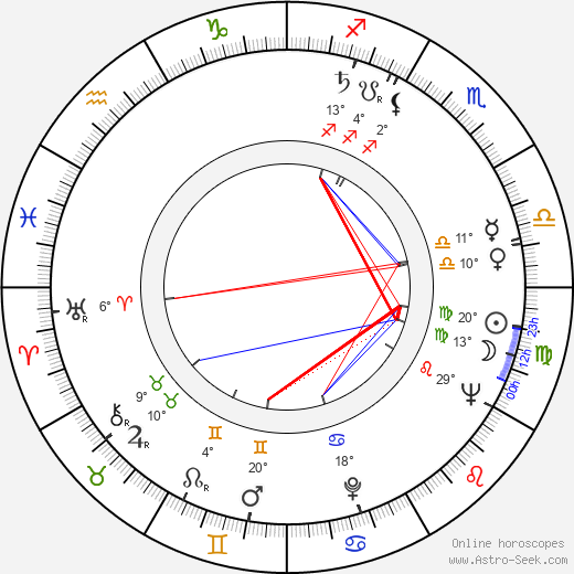 Luboš Sluka birth chart, biography, wikipedia 2024, 2025