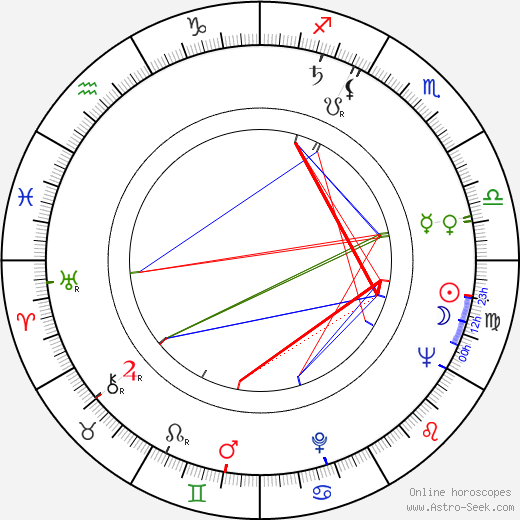 Luboš Sluka birth chart, Luboš Sluka astro natal horoscope, astrology