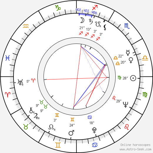Lucian Mardare birth chart, biography, wikipedia 2024, 2025