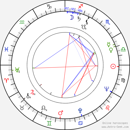 Lucian Mardare birth chart, Lucian Mardare astro natal horoscope, astrology