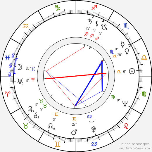 Martine Sarcey birth chart, biography, wikipedia 2024, 2025