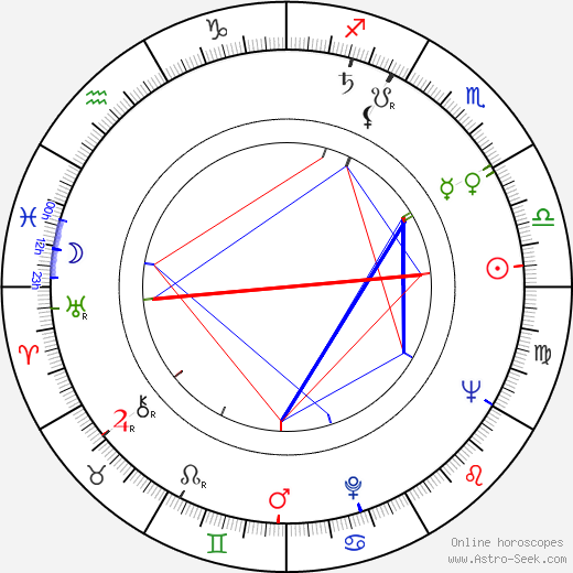 Martine Sarcey birth chart, Martine Sarcey astro natal horoscope, astrology