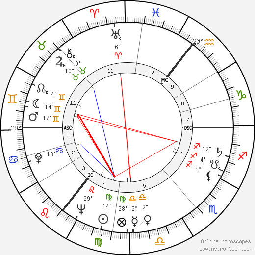 Maura Murphy birth chart, biography, wikipedia 2023, 2024