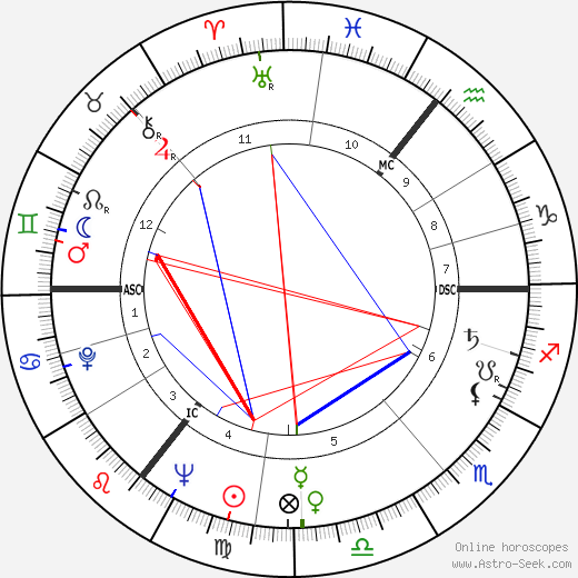 Maura Murphy birth chart, Maura Murphy astro natal horoscope, astrology