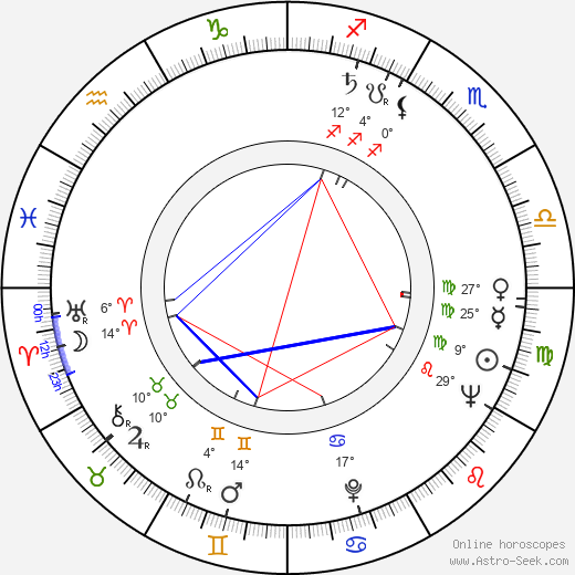 Mel Stuart birth chart, biography, wikipedia 2024, 2025