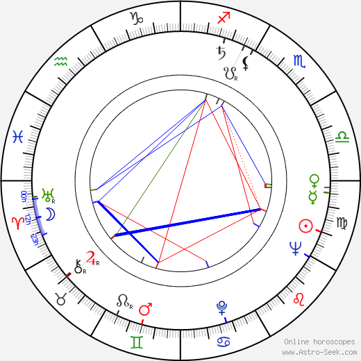 Mel Stuart birth chart, Mel Stuart astro natal horoscope, astrology