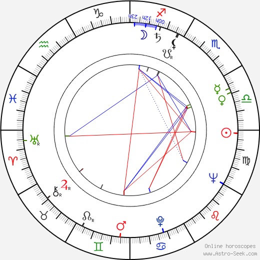 Mojmír Heger birth chart, Mojmír Heger astro natal horoscope, astrology