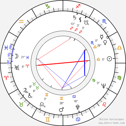 Olavi Puusaari birth chart, biography, wikipedia 2023, 2024