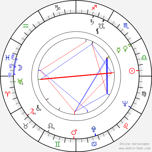 Olavi Puusaari birth chart, Olavi Puusaari astro natal horoscope, astrology