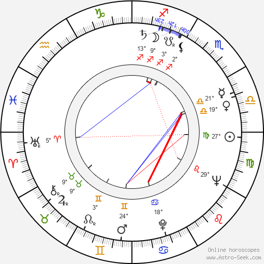 Oleg Reif birth chart, biography, wikipedia 2024, 2025