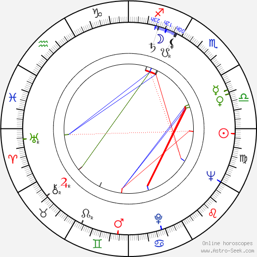 Oleg Reif birth chart, Oleg Reif astro natal horoscope, astrology