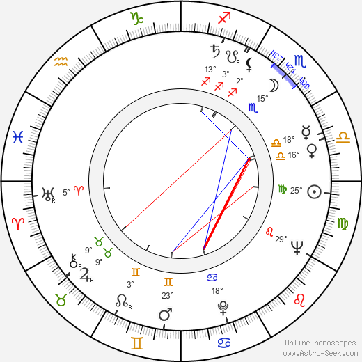 Paola Mori birth chart, biography, wikipedia 2024, 2025