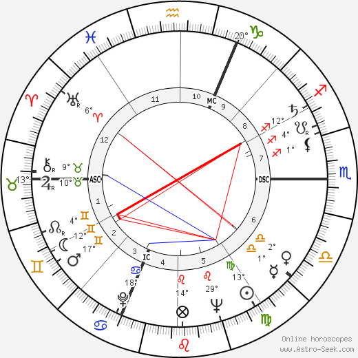 Paul Chemetov birth chart, biography, wikipedia 2023, 2024