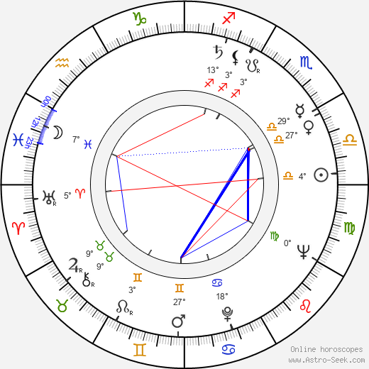 Pentti Louko birth chart, biography, wikipedia 2023, 2024