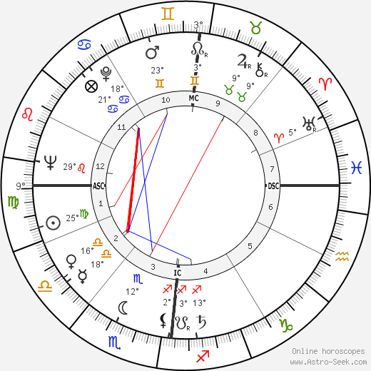 Philippe Avron birth chart, biography, wikipedia 2023, 2024