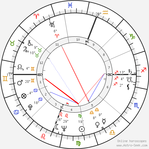 Reubin Askew birth chart, biography, wikipedia 2024, 2025