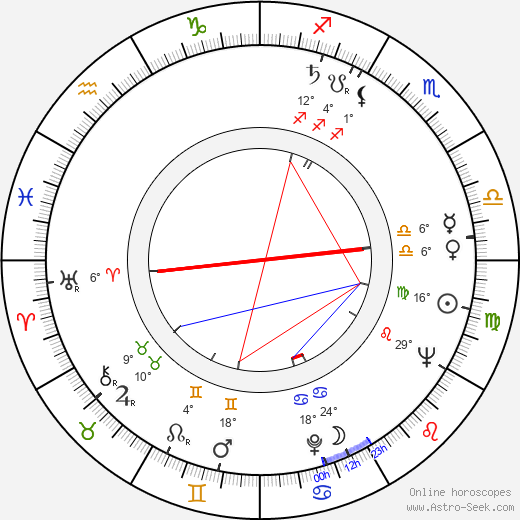 Richard H. Deihl birth chart, biography, wikipedia 2023, 2024